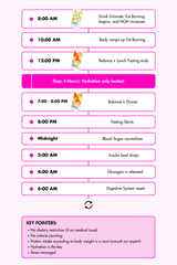 Fat Protection (feel great system)