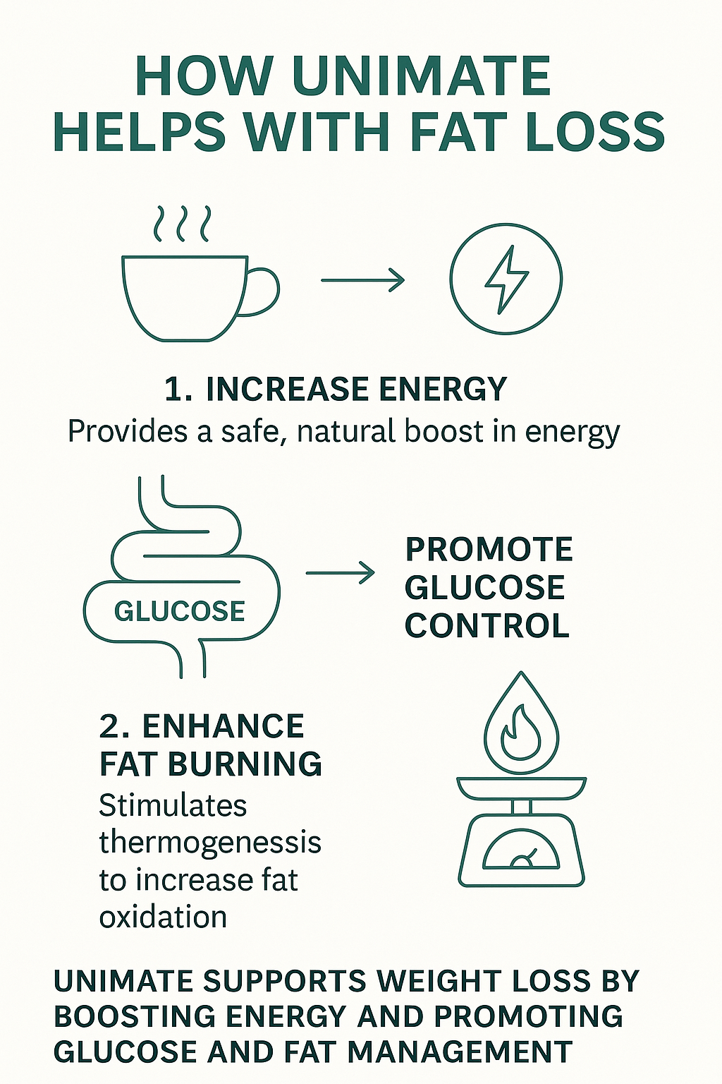 Fat protection (feel great system)