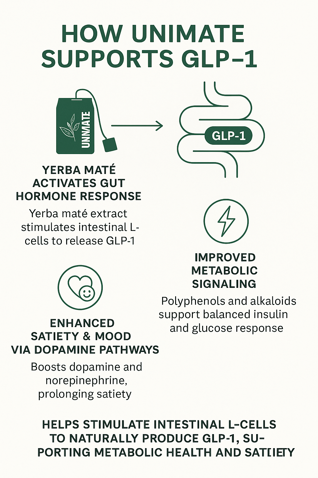 Fat protection (feel great system)
