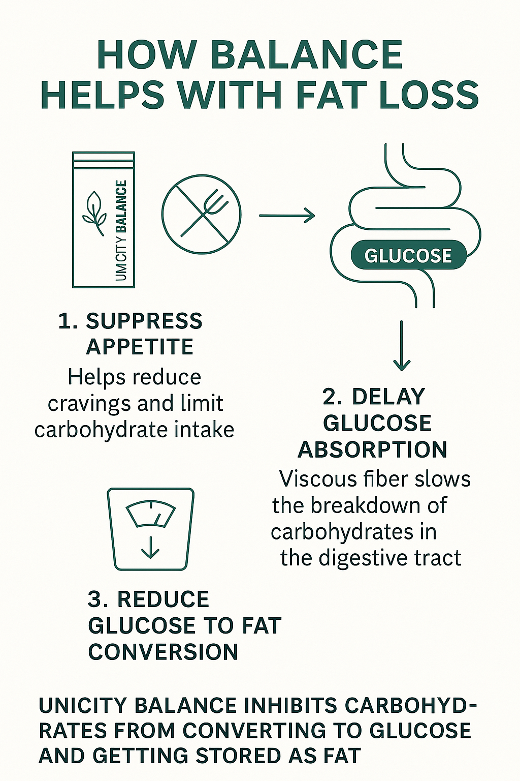 Fat protection (feel great system)